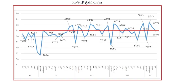 شامخ