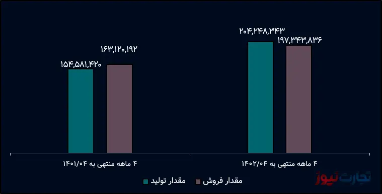 تولید و فروش داسوه