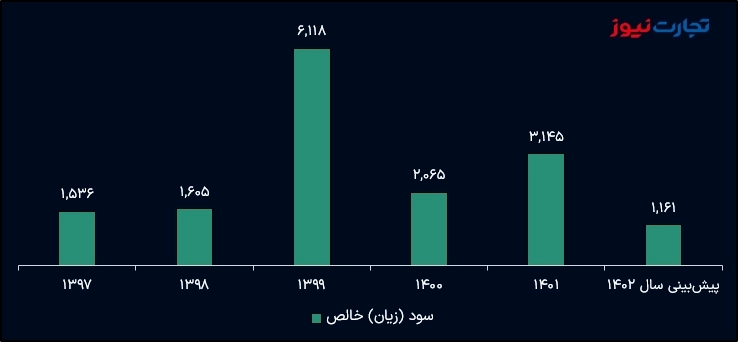 شفن