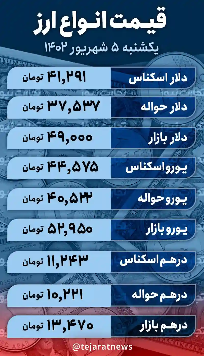 قیمت دلار امروز 5 شهریور 1402