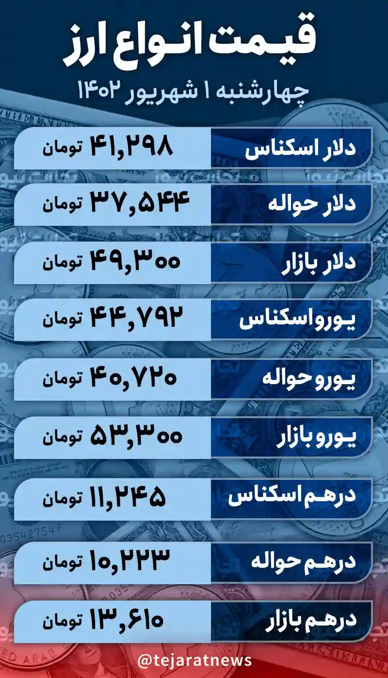 قیمت دلار امروز 1 شهریور 1402