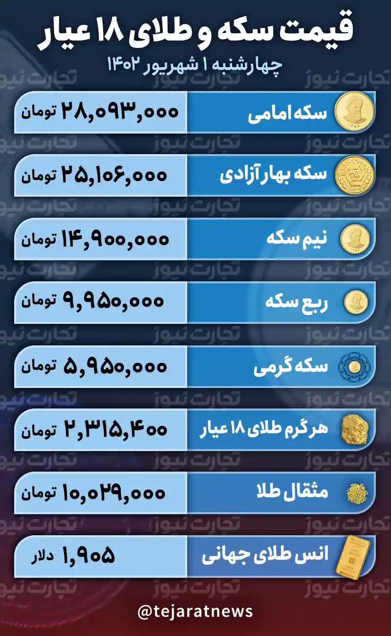 قیمت طلا و سکه امروز 1 شهریور 1402