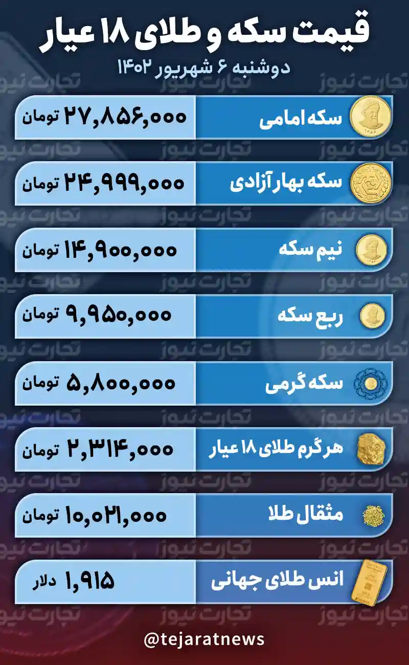 قیمت طلا و سکه 6 شهریور 1402