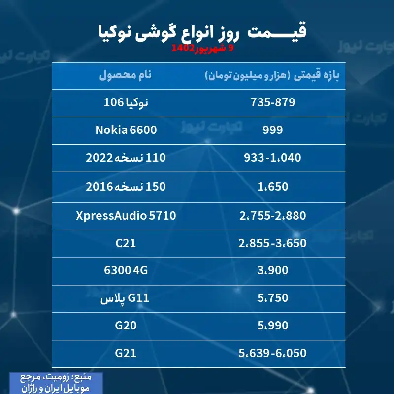 گوشی موبایل نوکیا