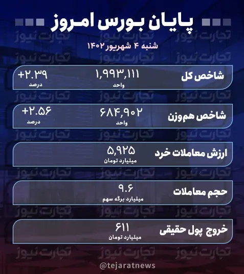 پایاین بورس امروز 4 شهریور 1402