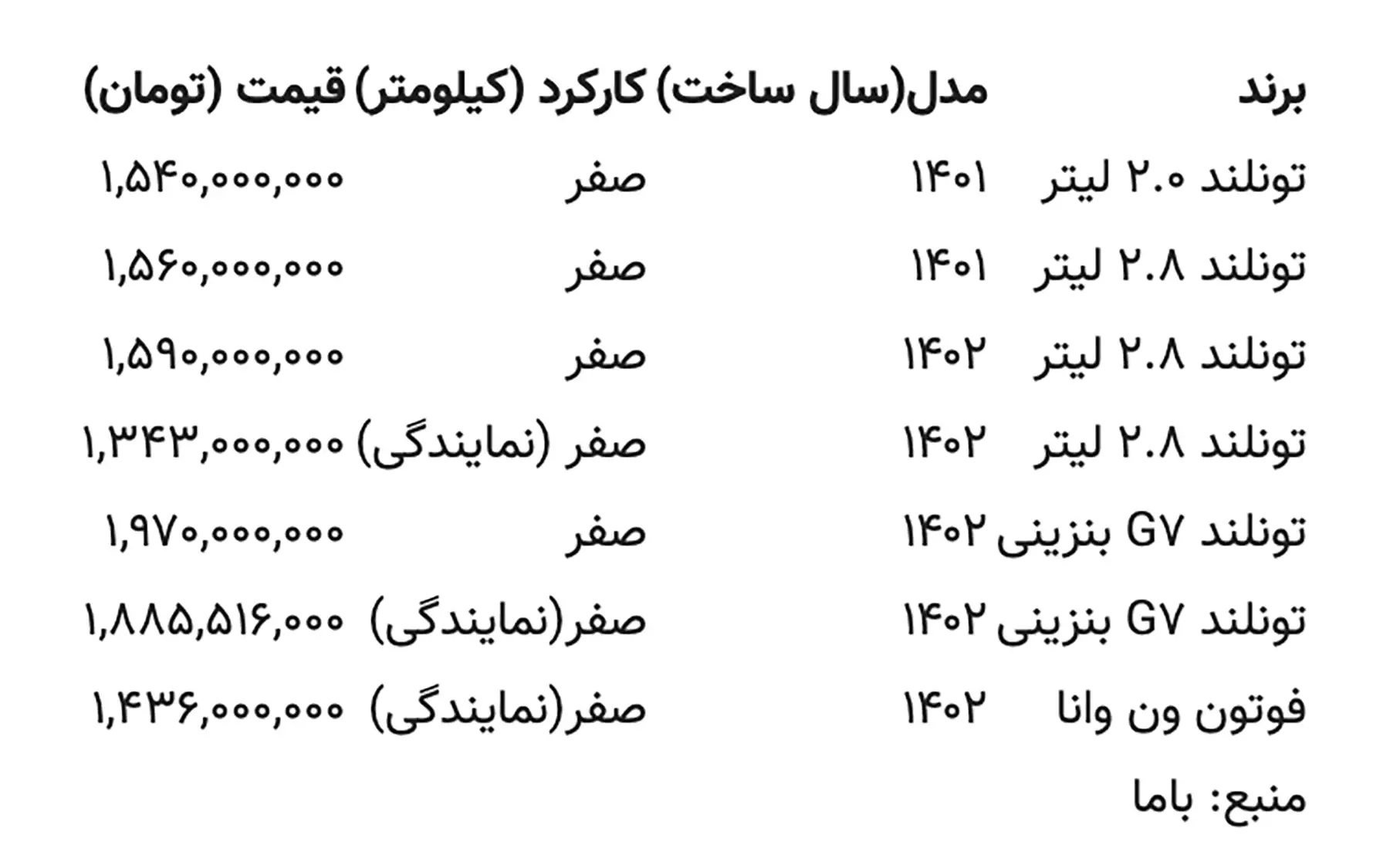 قیمت فوتون تونلند