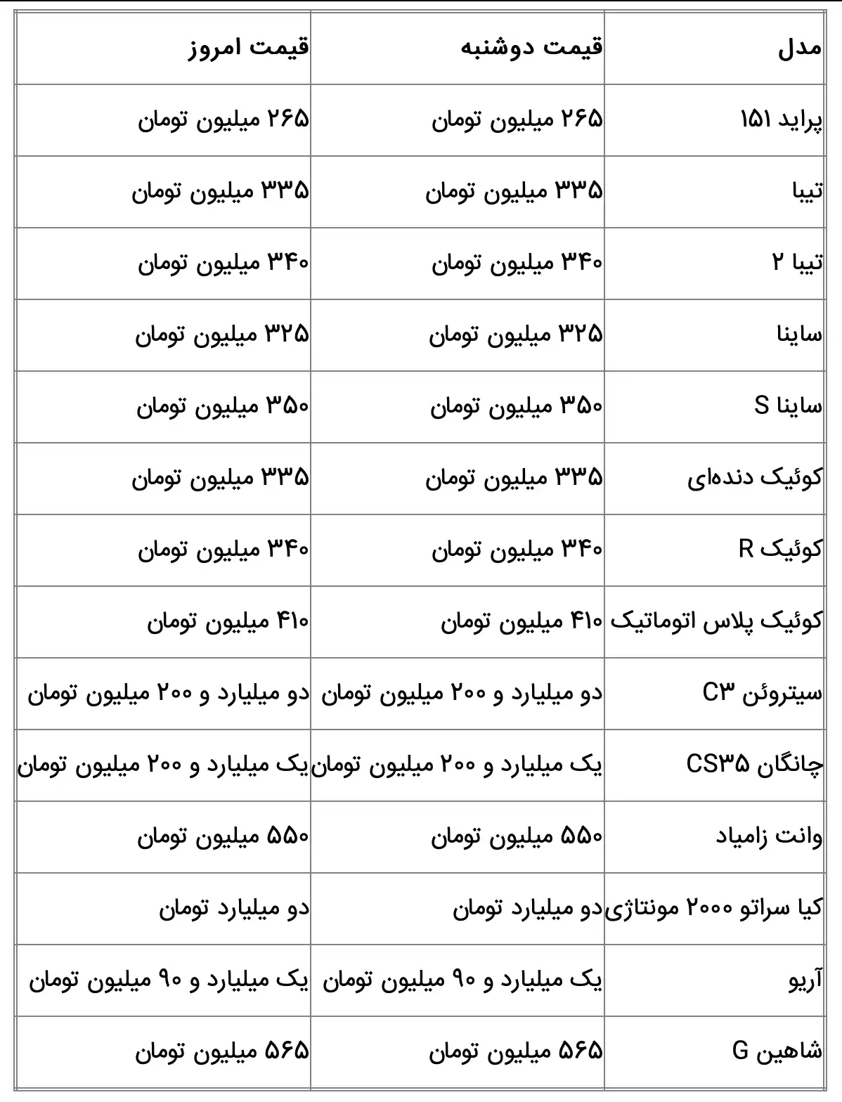 قیمت امروز محصولات سایپا در بازار آزاد