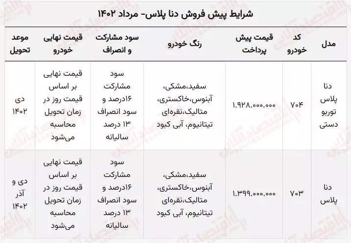 ثبت نام دنا پلاس به قیمت کارخانه