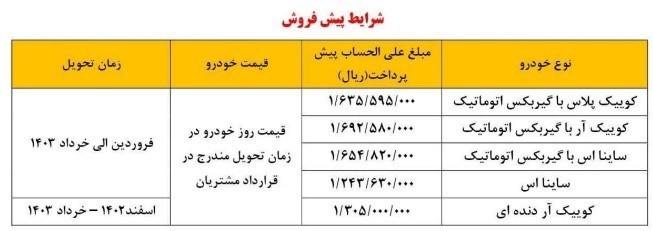 فراخوان واریز وجه ۵ محصول شرکت سایپا 