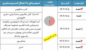 ارتباطات زیرساخت