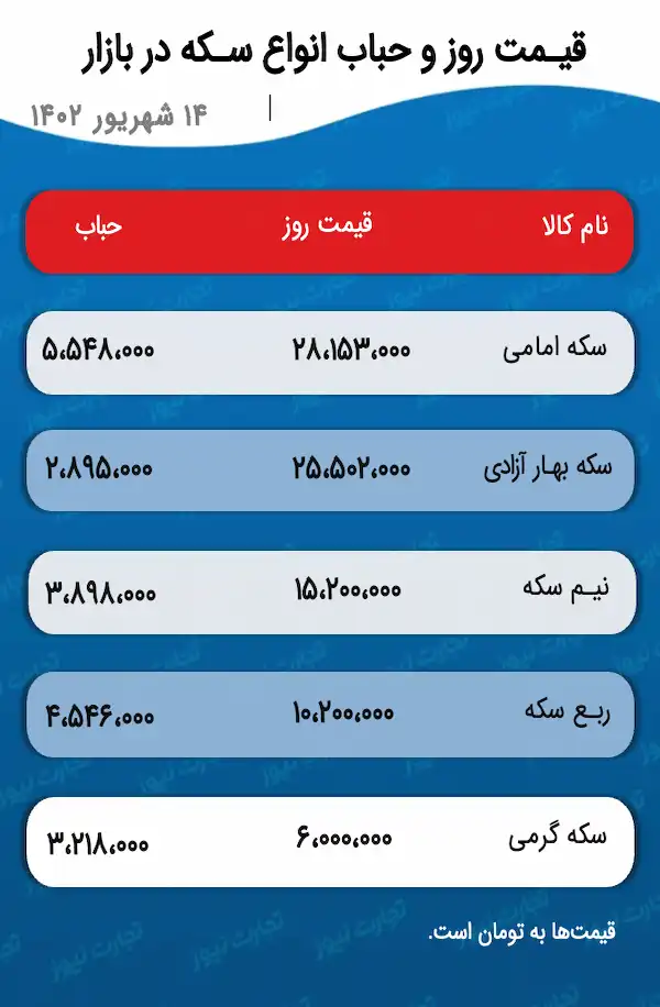 قیمت سکه و حباب آن 14 شهریور 1402