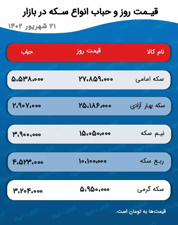 قیمت سکه و حباب 21 شهریور 1402 