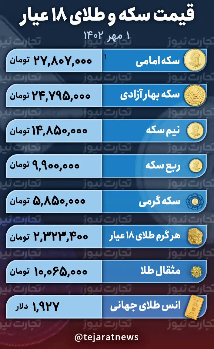 جدول قیمت طلا و سکه 1 مهر 1402 