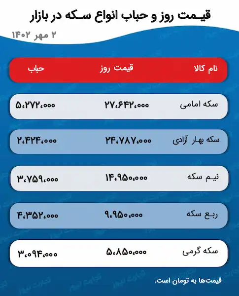 جدول قیمت سکه 2 مهر 1402