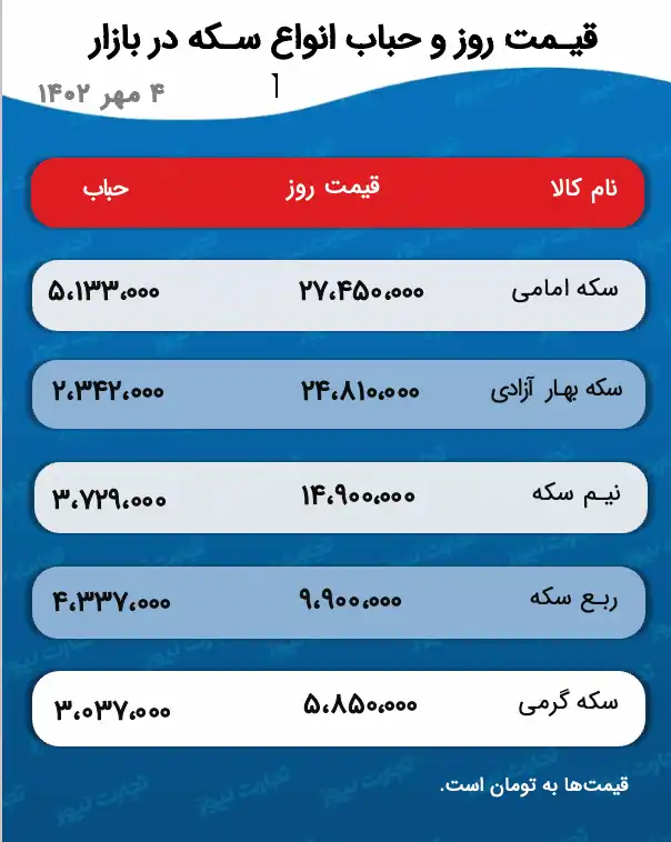 قیمت سکه و حباب آن 4 مهر 1402