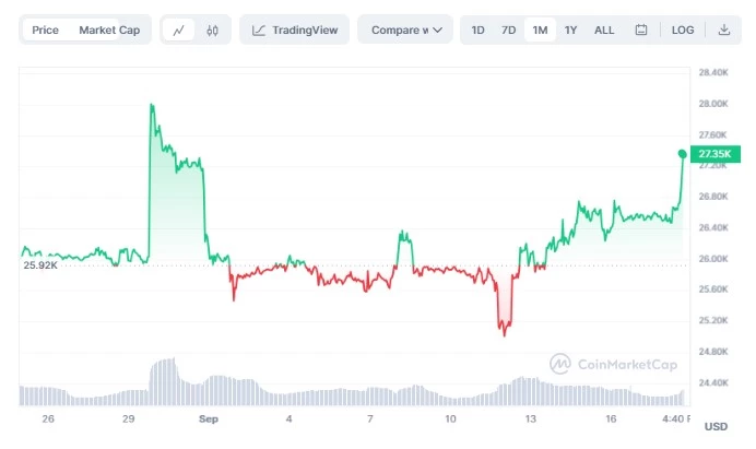 بیت کوین