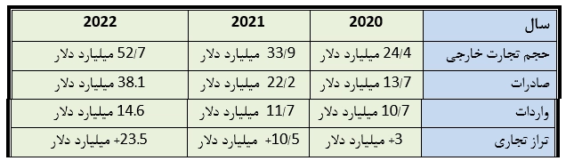 آذربایجان1 1 2