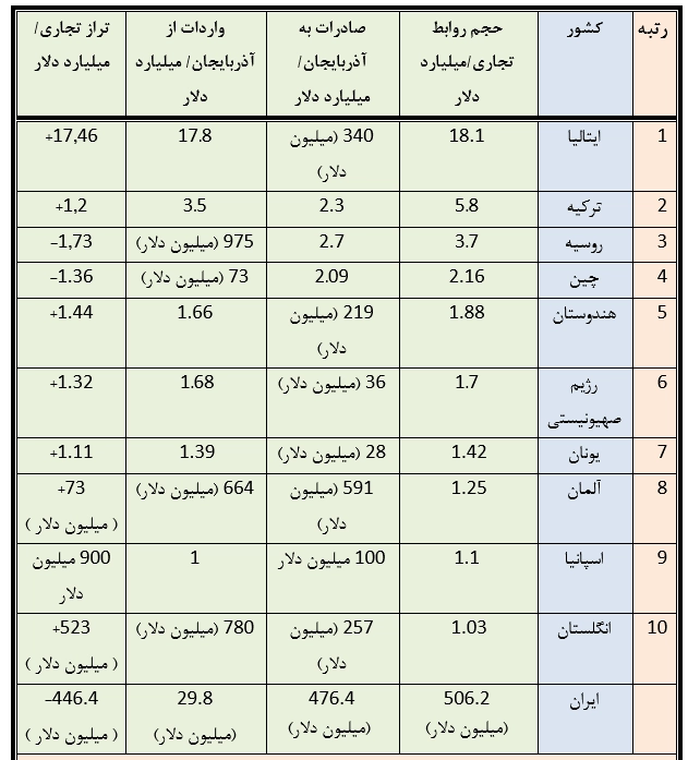 آذربایجان2 5