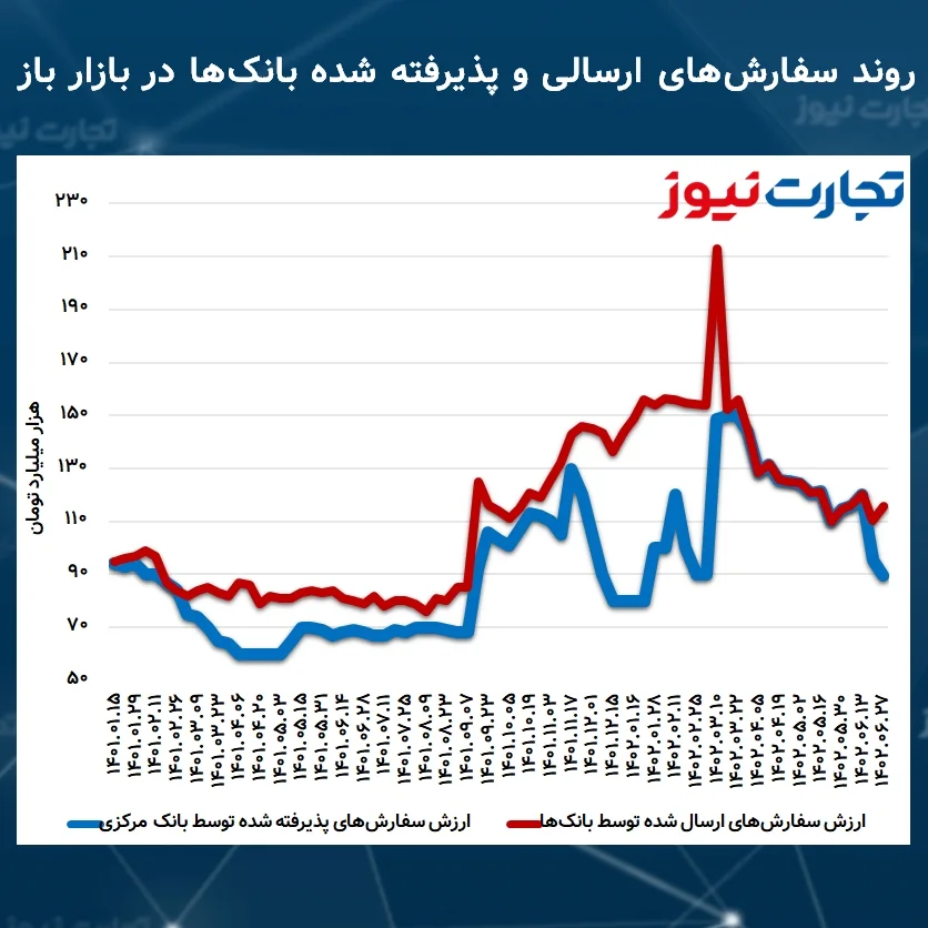 بازار باز 06.26