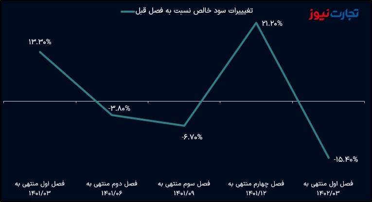 بورس انرژی