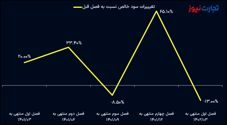 بورس کالا