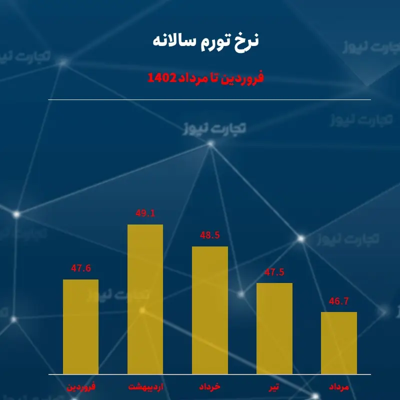 تورم 1402