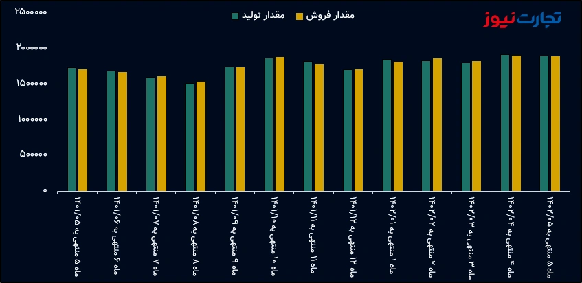 تولید و فروش شپنا