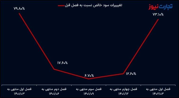 فرابورس