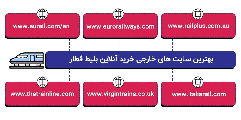 بهترین سایت های خارجی خرید آنلاین بلیط قطار