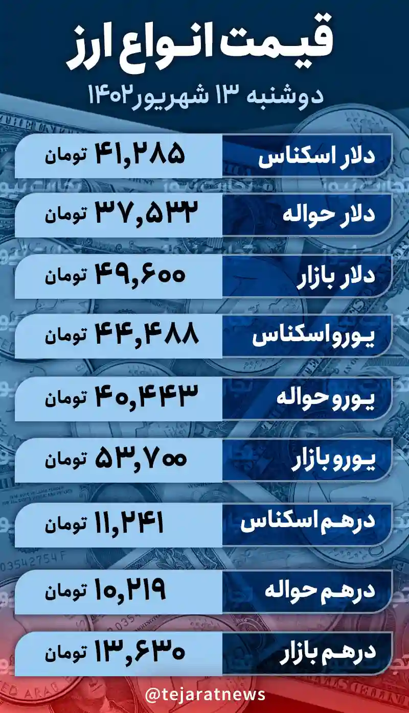 قیمت دلار امروز 13 شهریور 1402