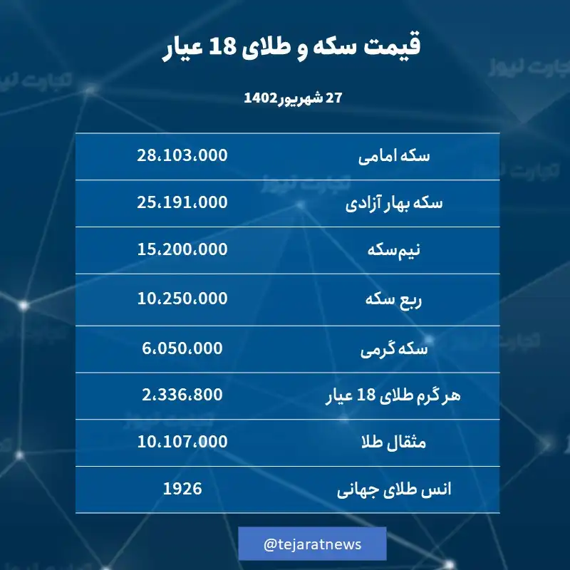 قیمت طلا و سکه