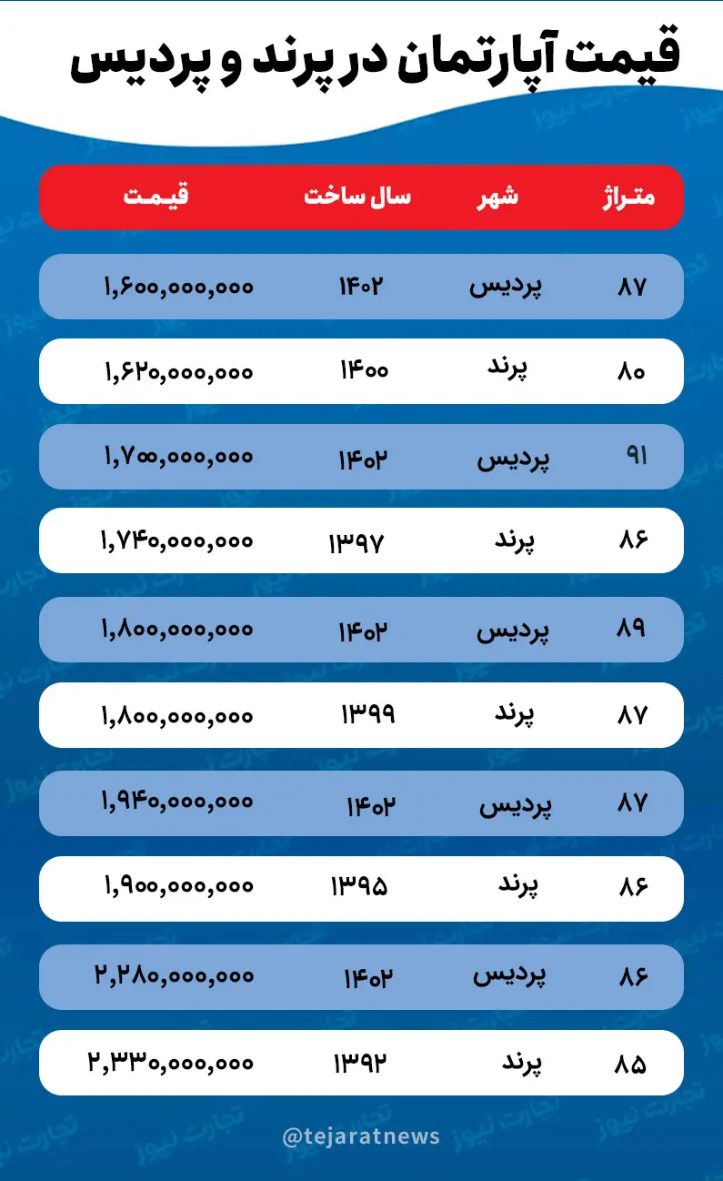 قیمت آپارتمان در پرند و پردیس