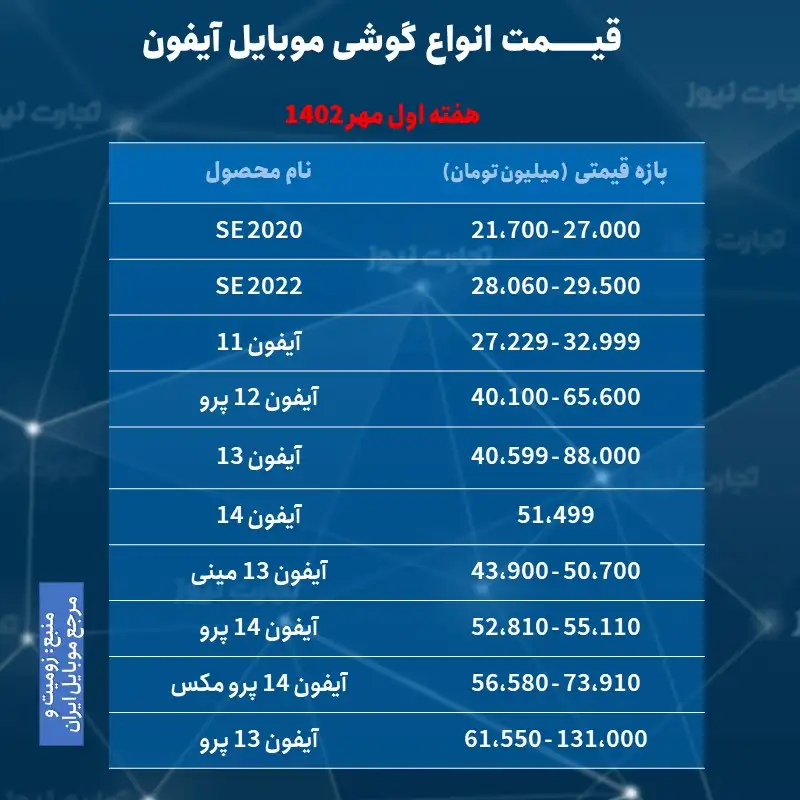 قیمت گوشی موبایل آیفون