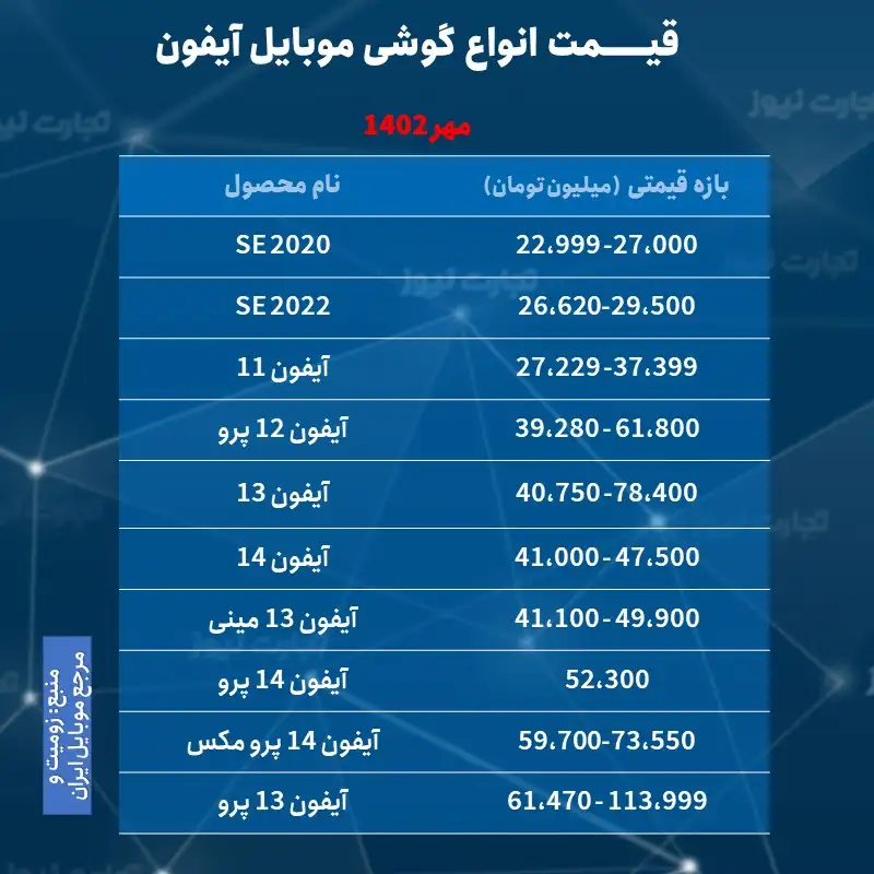 قیمت گوشی موبایل آیفون