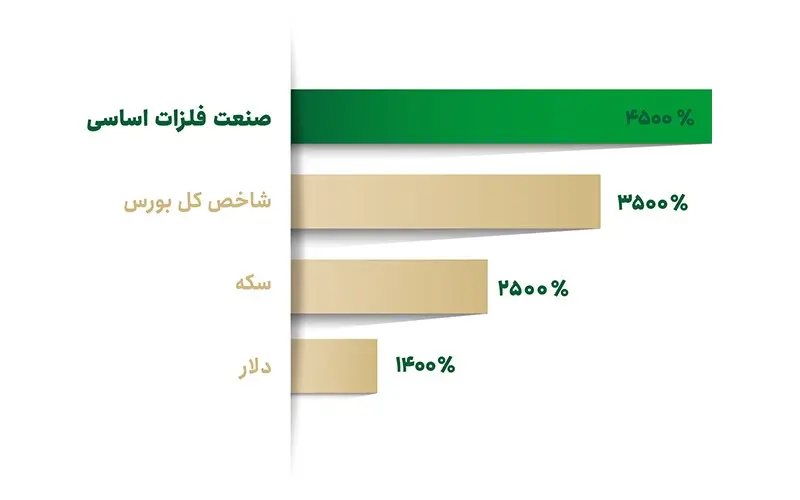 نمودار 1