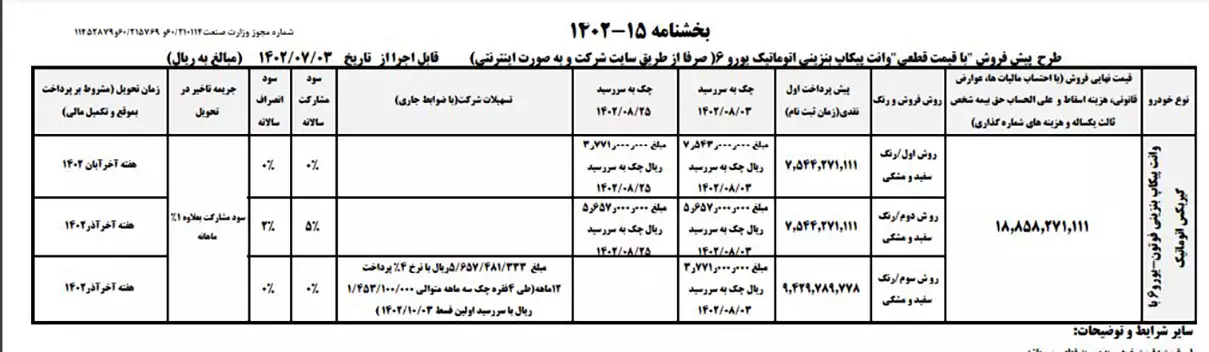 فروش فوق العاده ایران خودرو