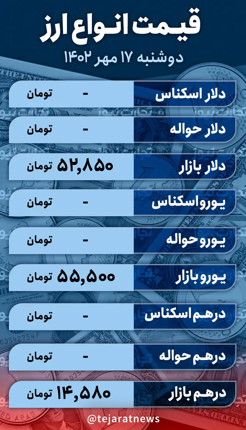 قیمت دلار امروز 17 مهر 1402