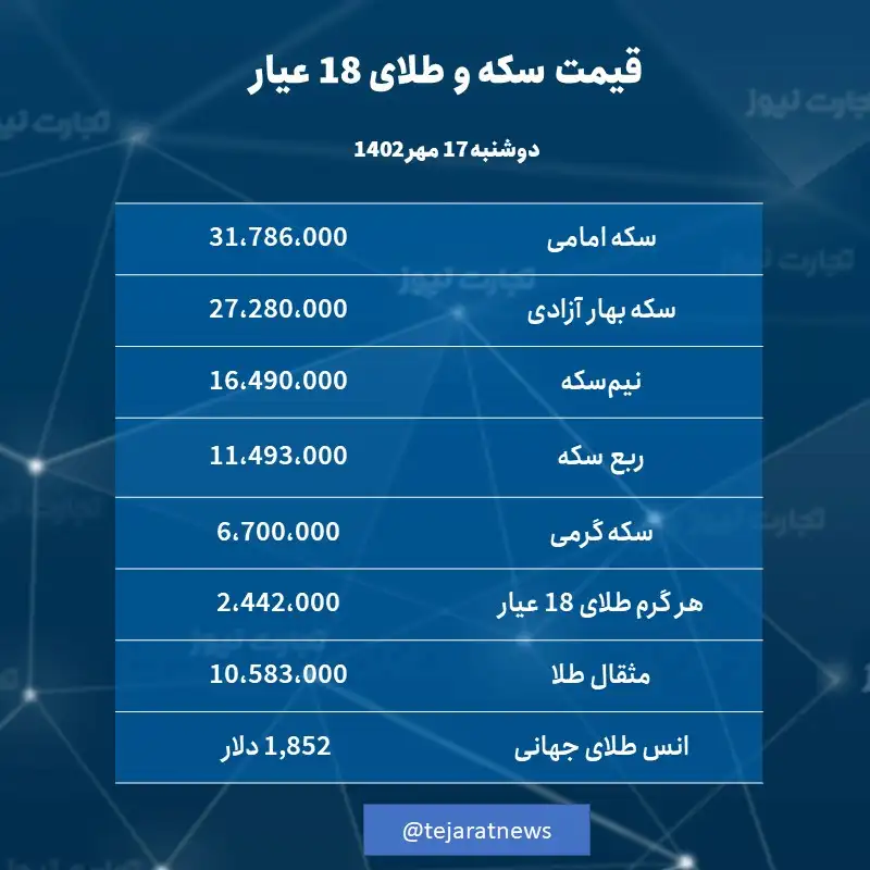 قیمت طلا و سکه