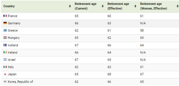 سن بازنشستگی