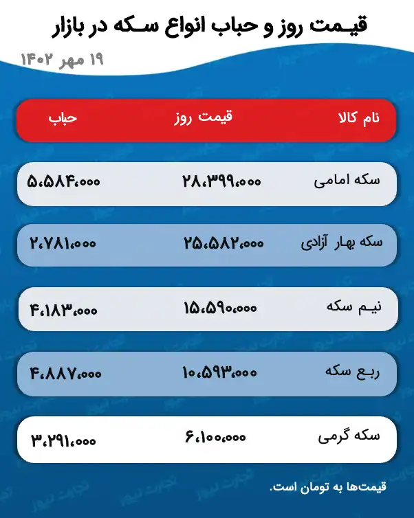 قیمت حباب و انواع سکه 19 مهر 1402 