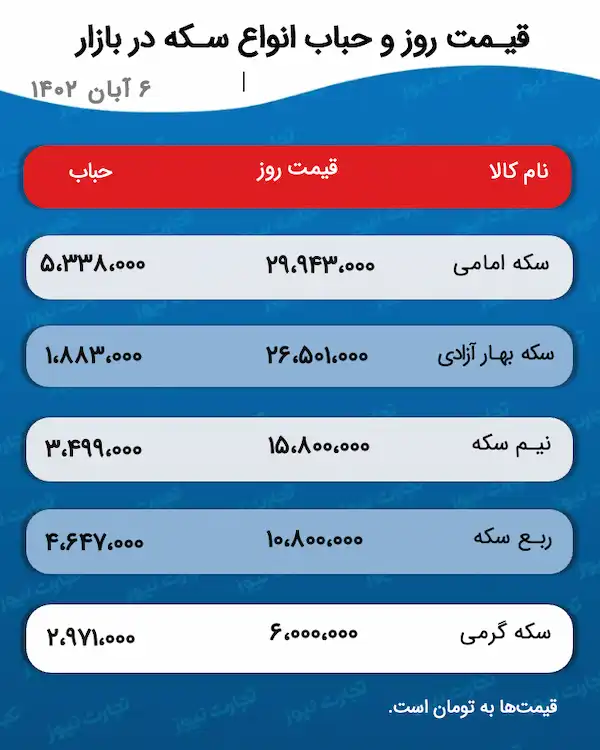 قیمت سکه و حباب 6 آبان 1402