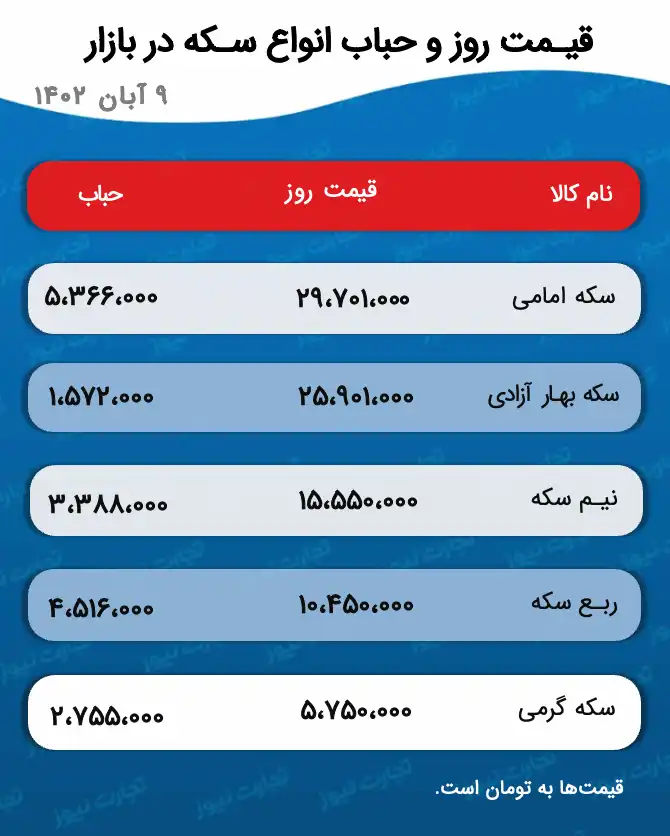 جدول قیمت و حباب سکه 9 آبان 1402