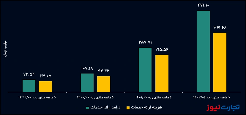 تپسی