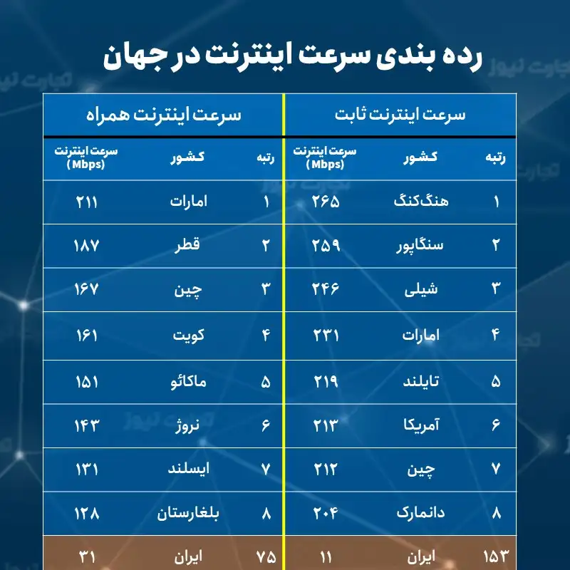 رده بندی اینترنت