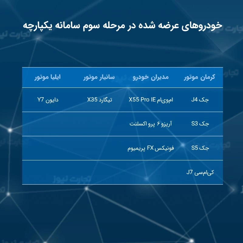 خودروهای مرحله سوم سامانه یکپارچه