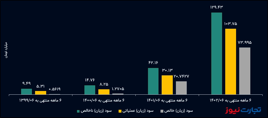 سود تپسی