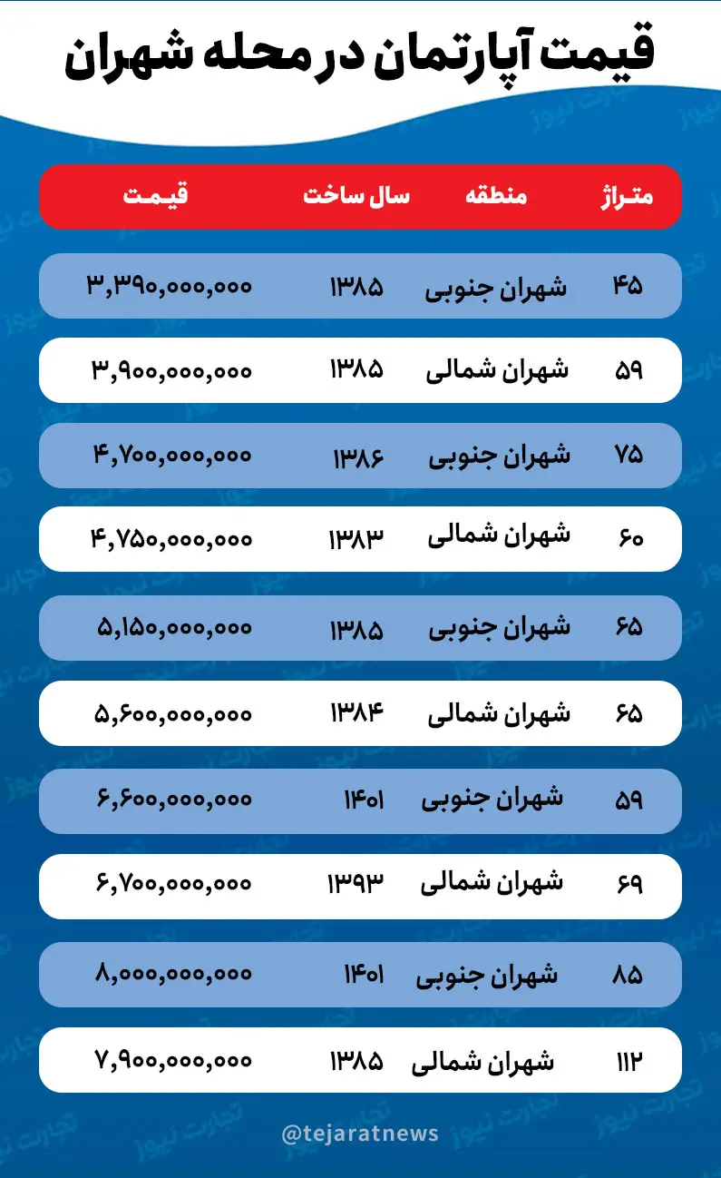 قیمت آپارتمان در محله شهران 2