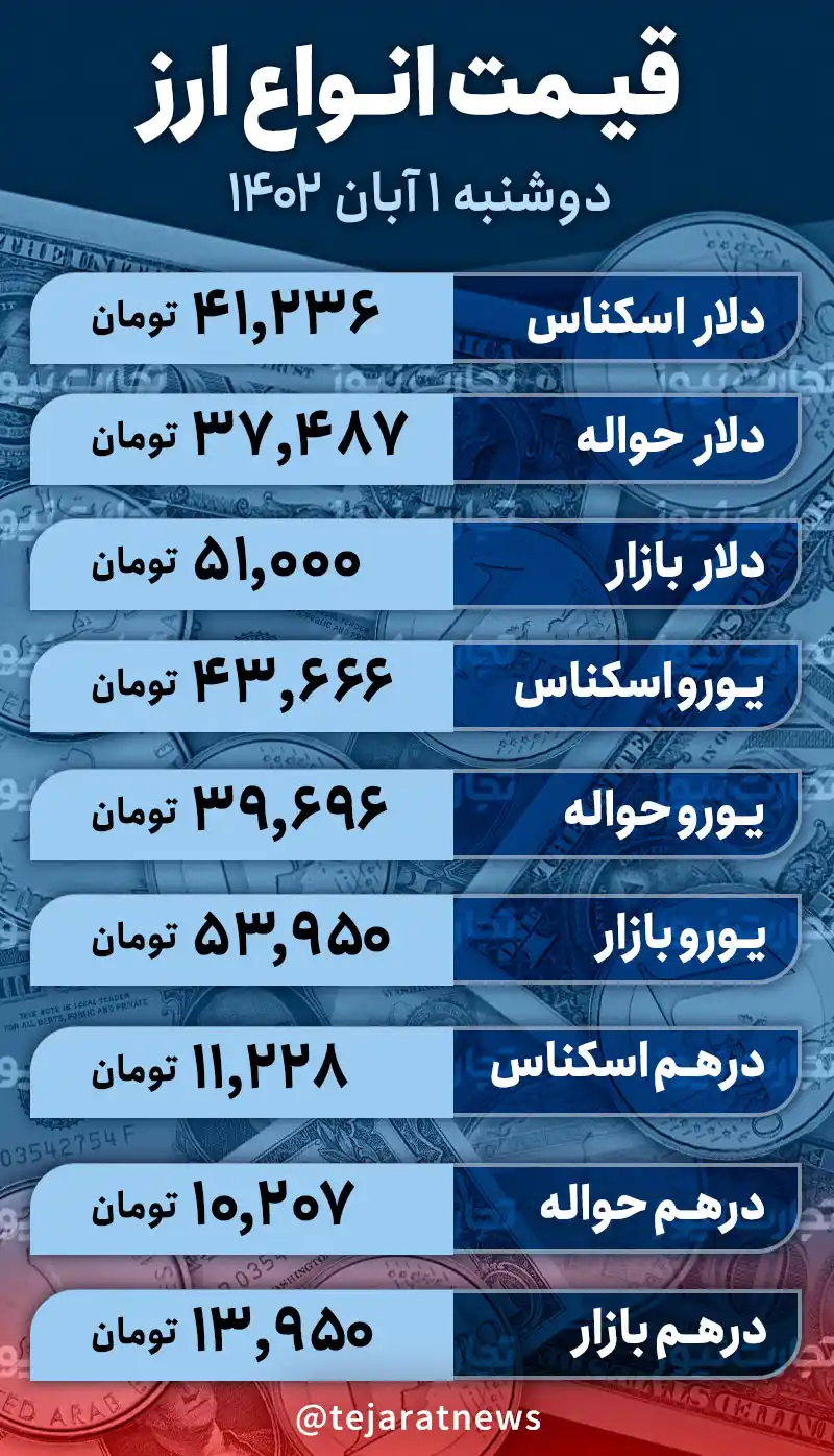 قیمت دلار امروز 1 آبان 1402