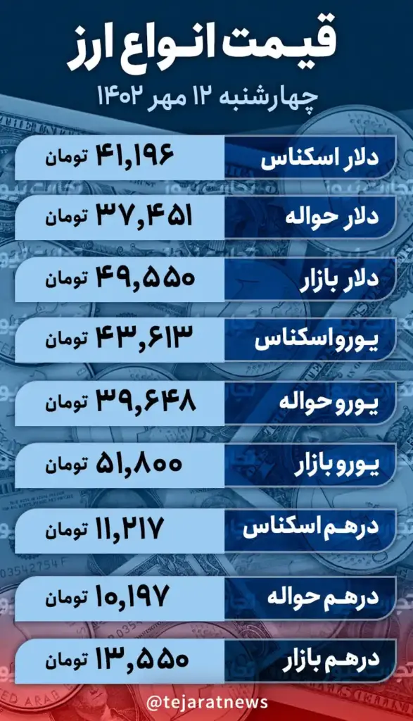 قیمت دلار امروز 12 مهر 1402