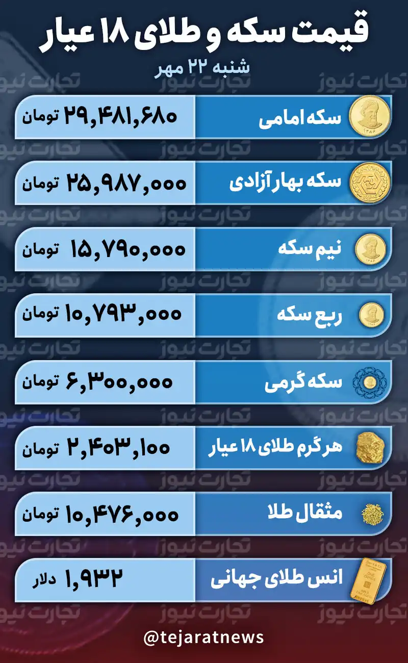 قیمت سکه و طلا 1 1